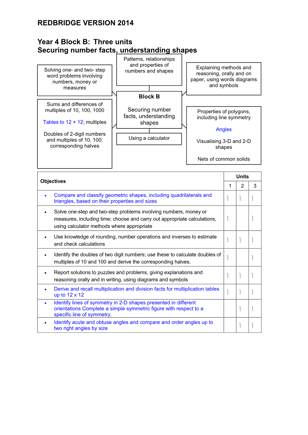 Year 4 Block B: Three Units