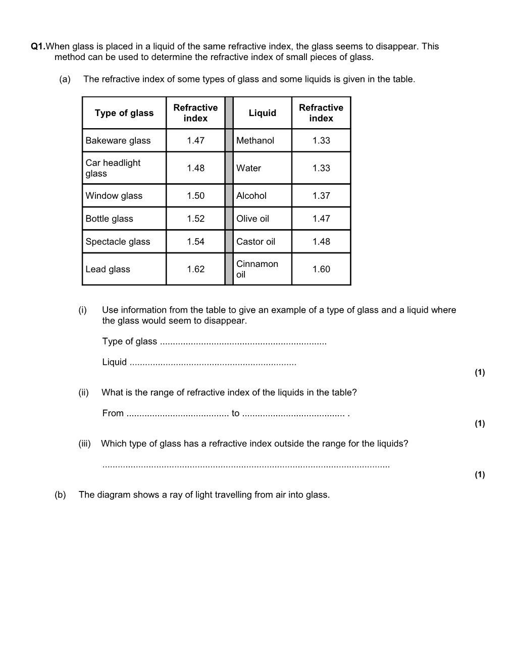 (A) the Refractive Index of Some Types of Glass and Some Liquids Is Given in the Table