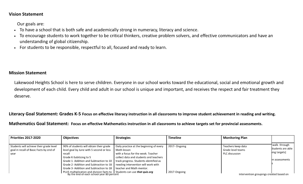 Lakewood Heights School Improvement Plan 2017 - 2020