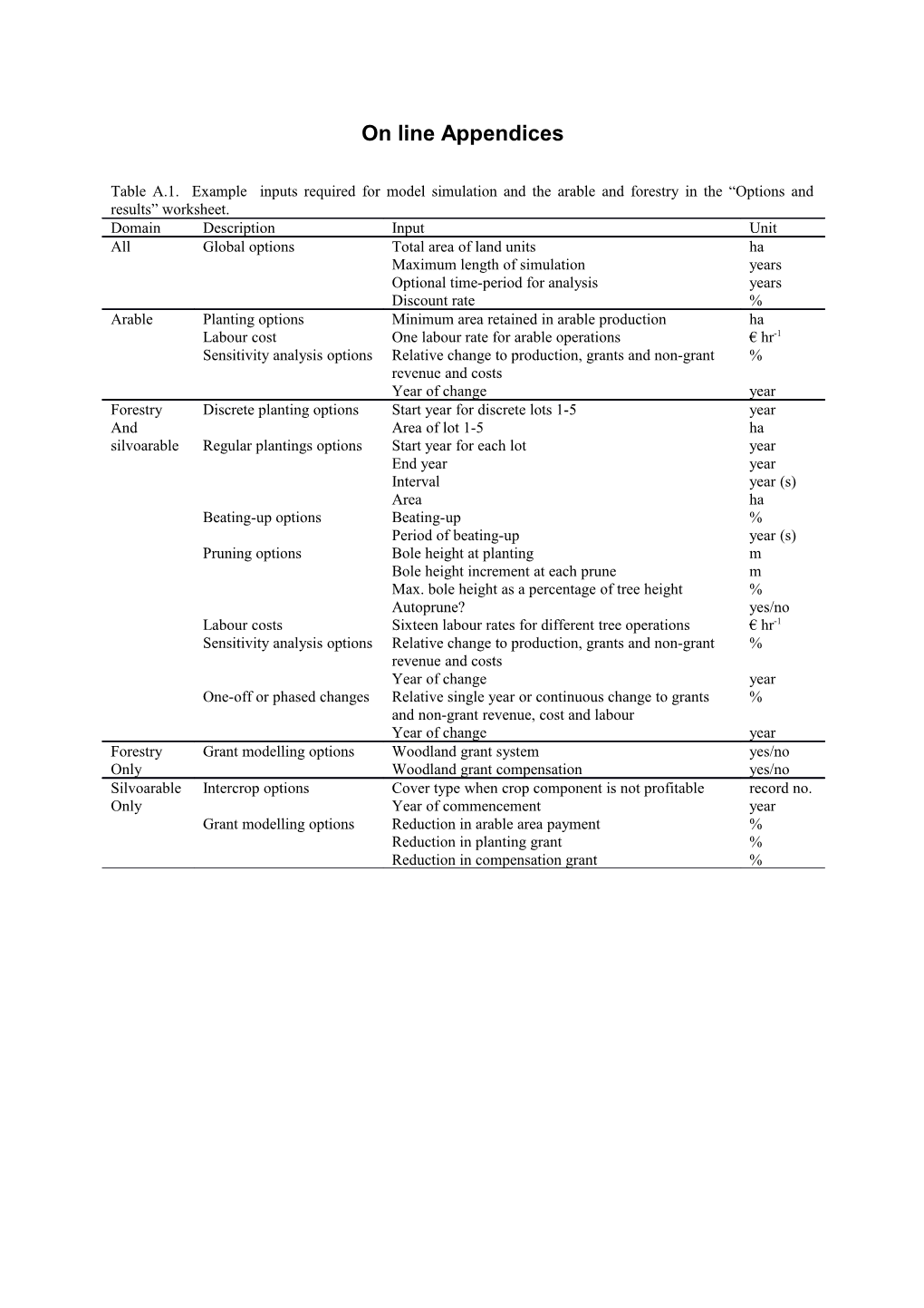 On Line Appendices