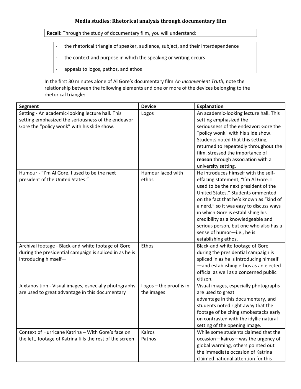 Media Studies: Rhetorical Analysis Through Documentary Film