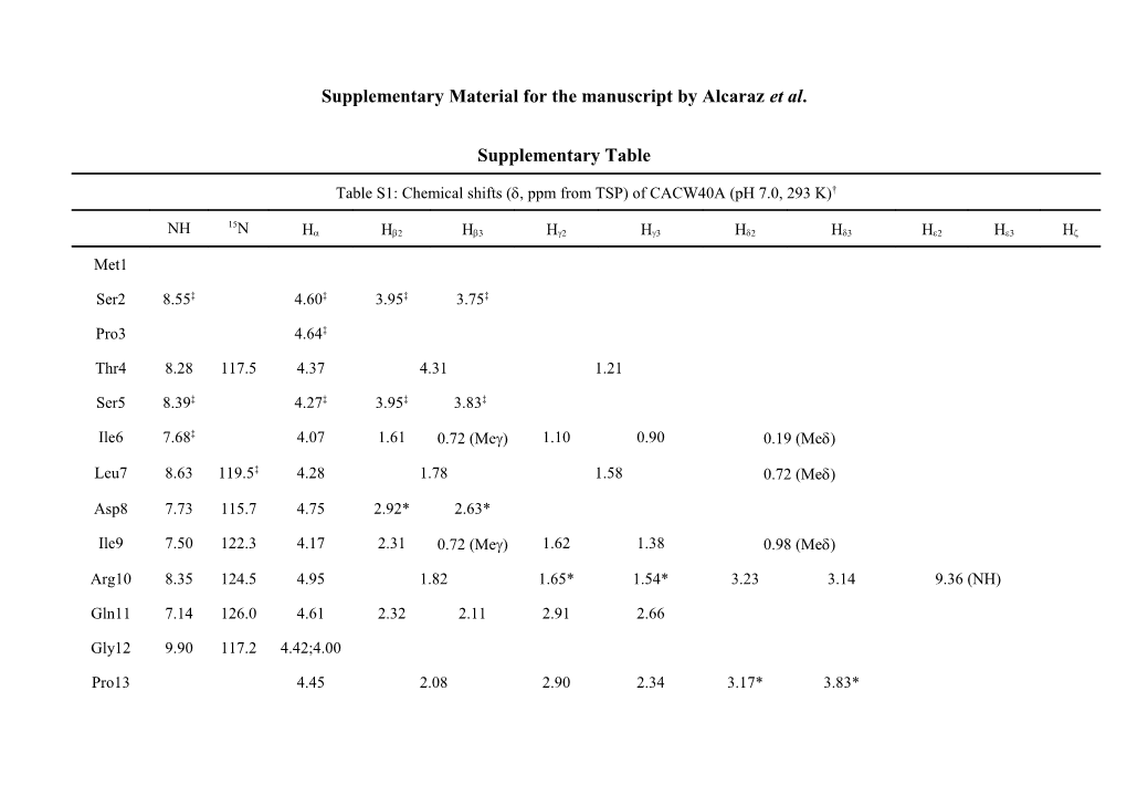 Table S1: Chemical Shifts (D, Ppm from TSP) of the Proton Resonances of Thioredoxin M From