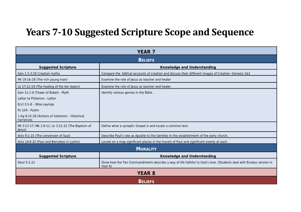 Years 7-10 Suggested Scripture Scope and Sequence