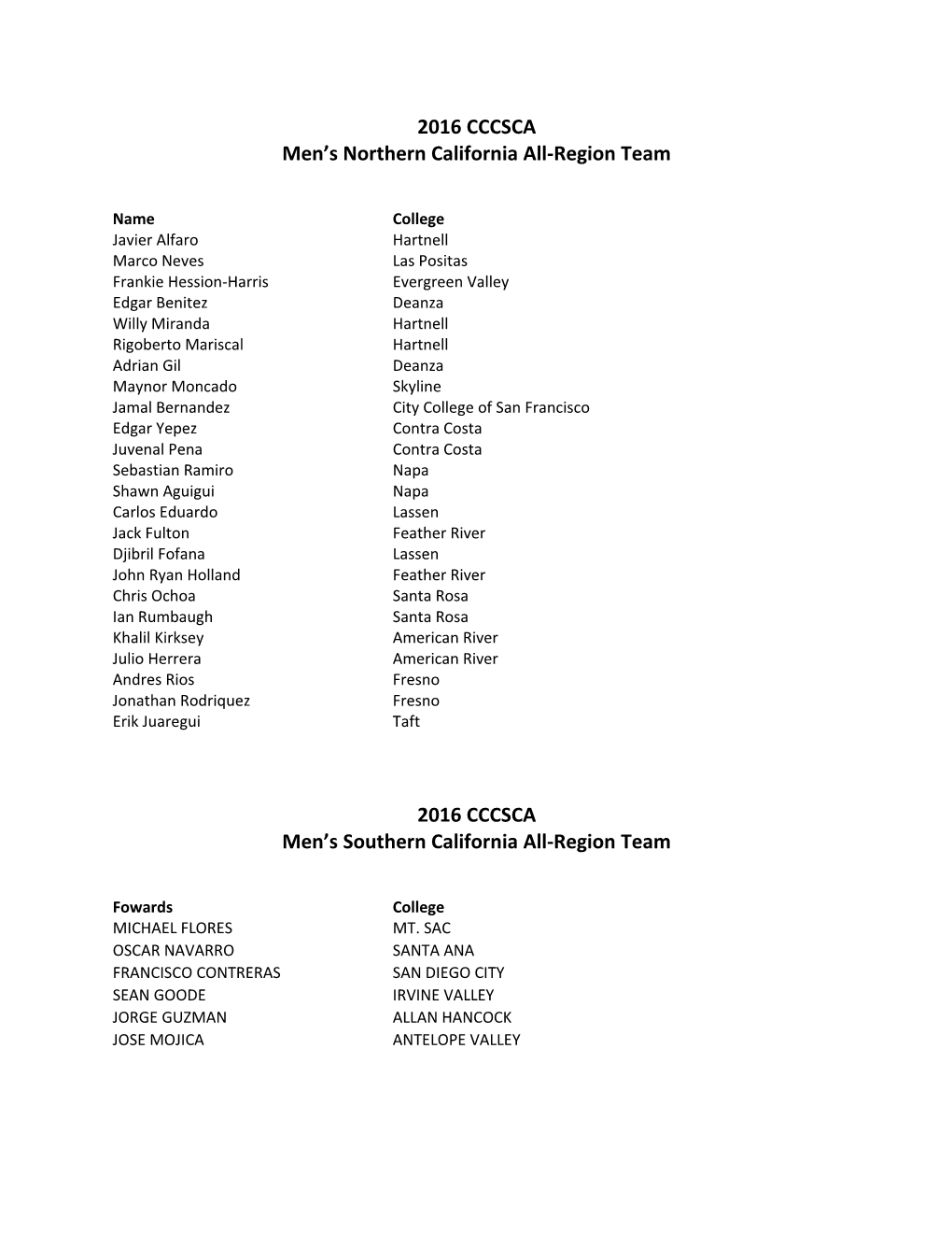 2016 CCCSCA Men S Northern California All-Region Team