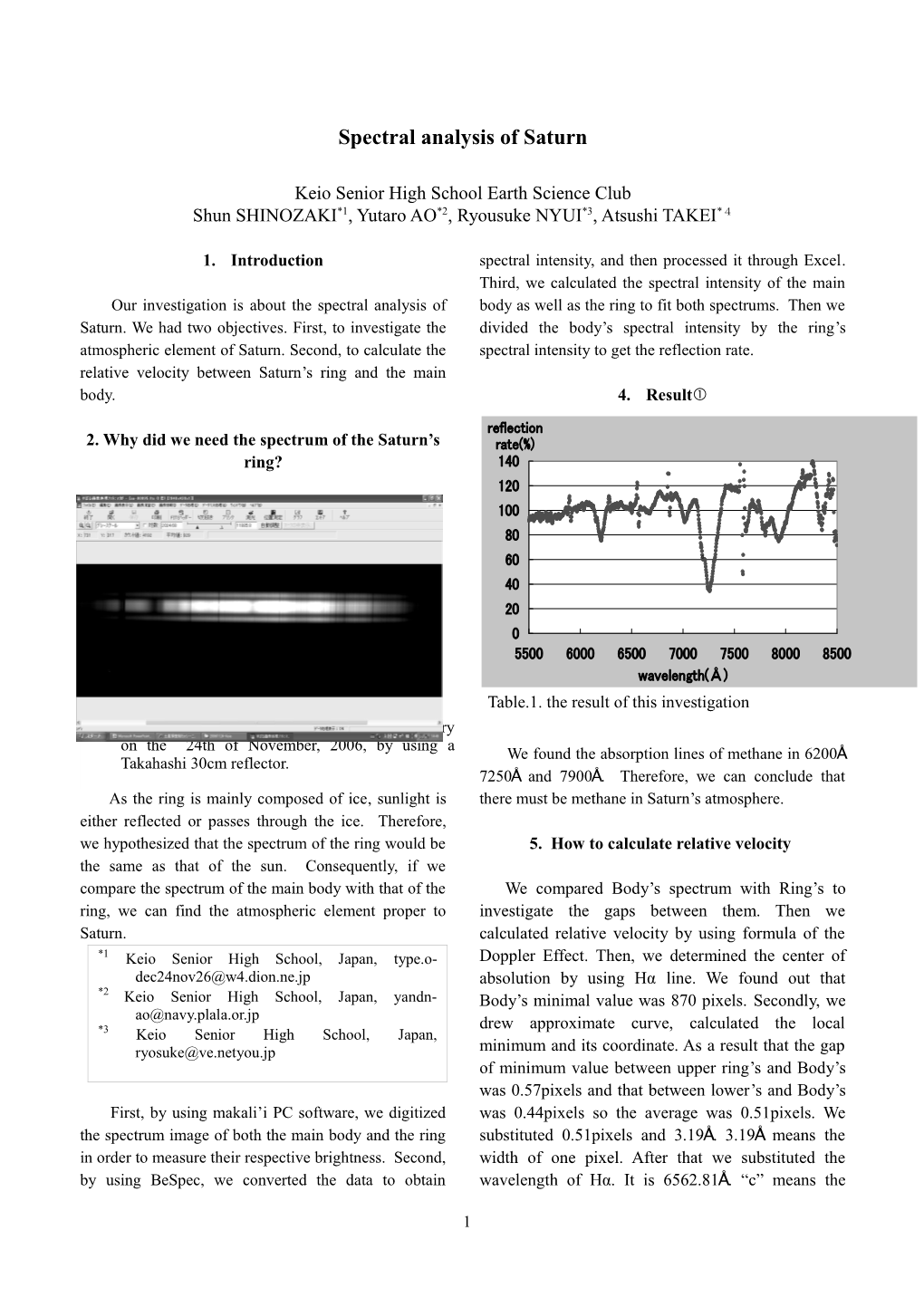 Spectral Analysis of Saturn