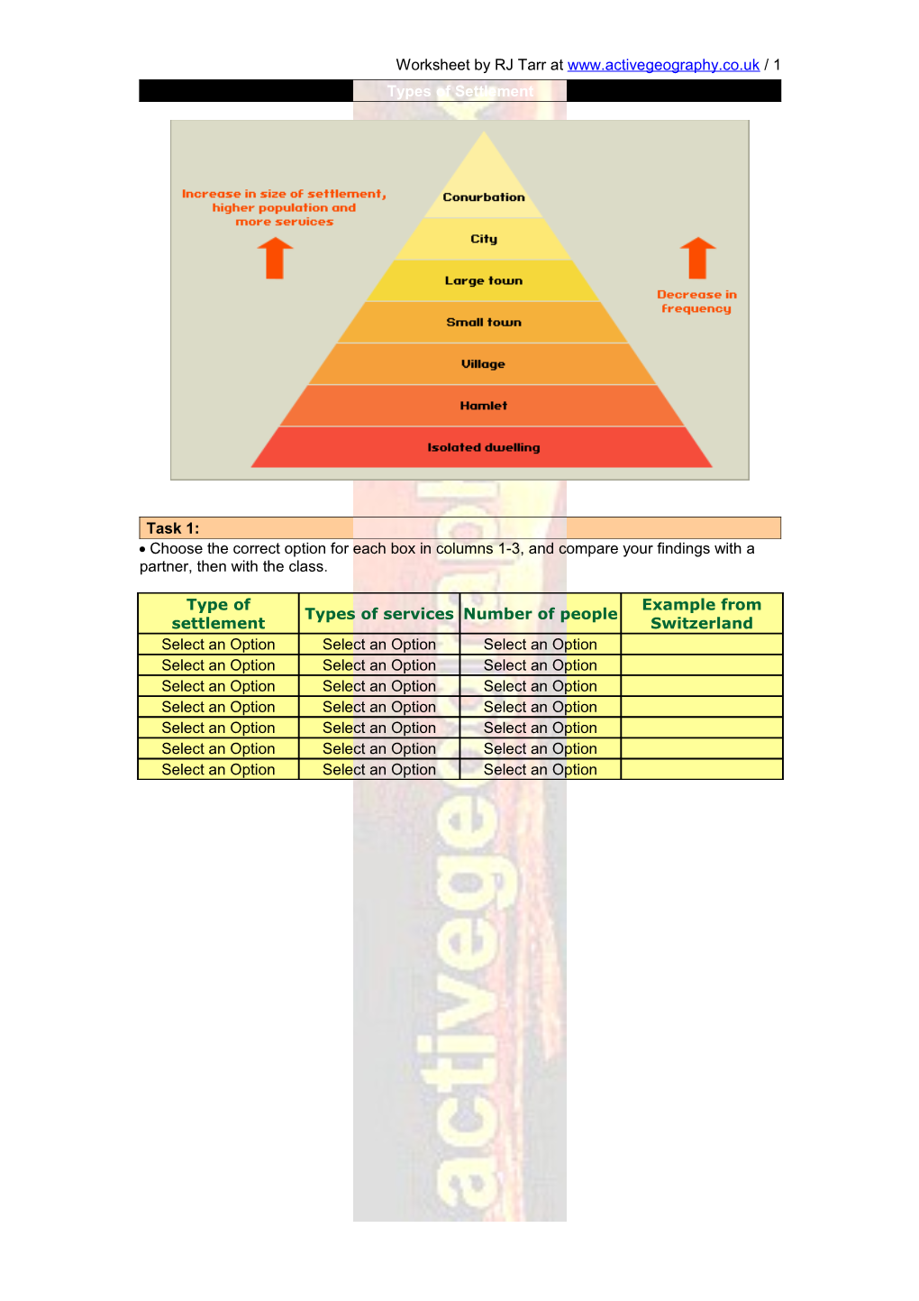 Types of Settlement