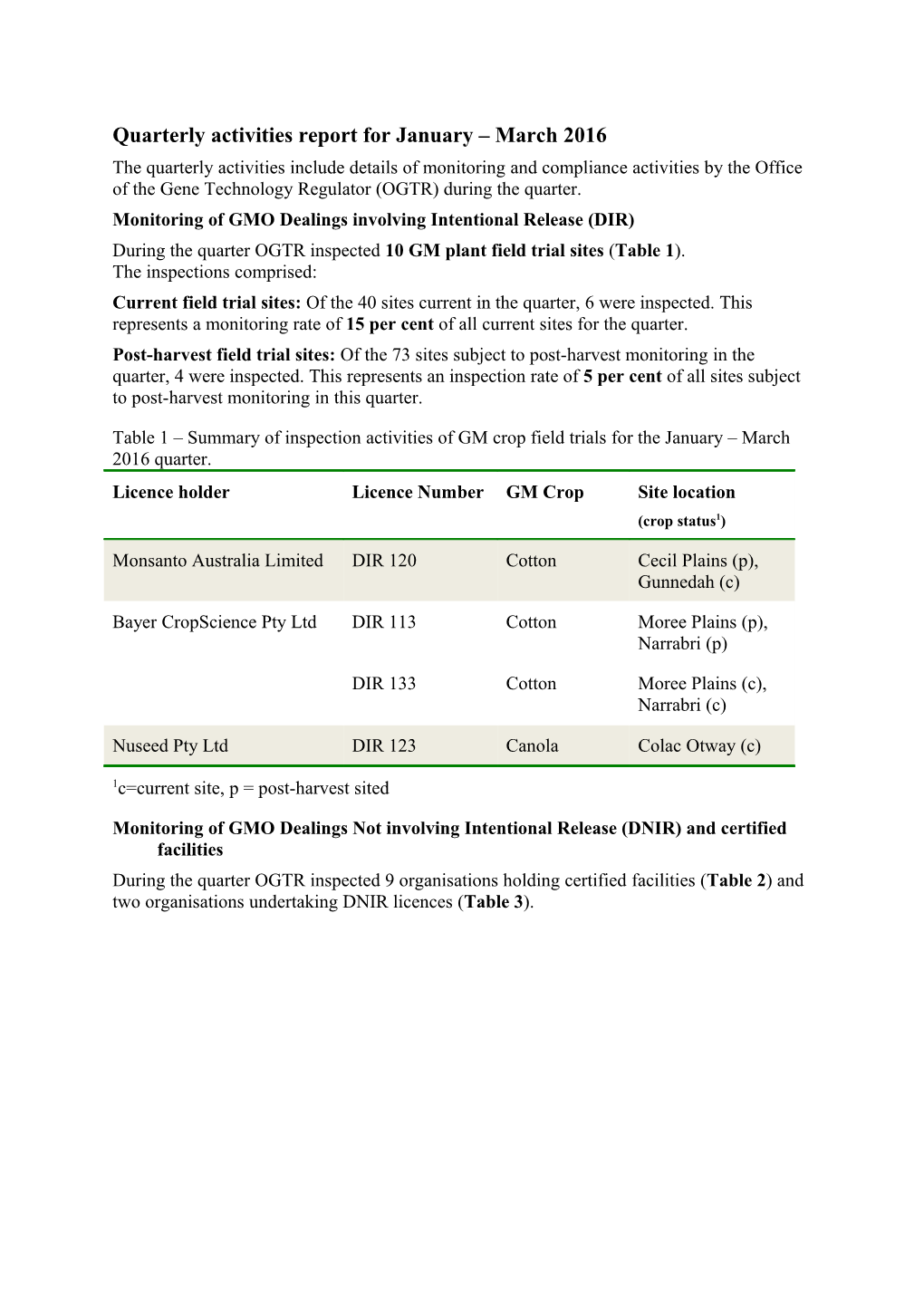 Quarterly Activities Report for January-March 2016