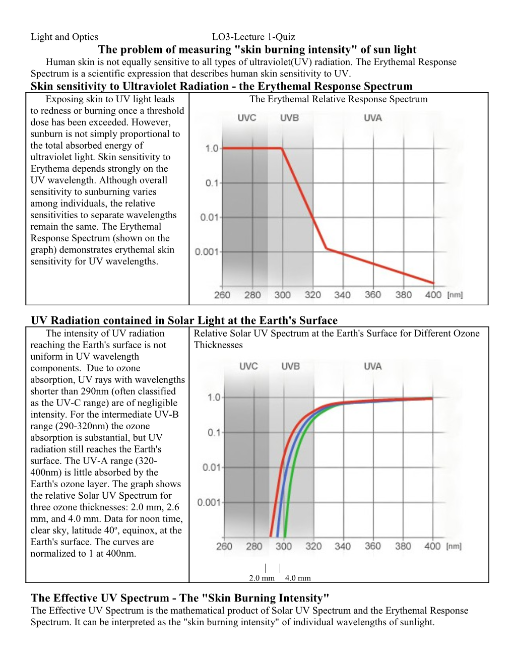 The Problem of Measuring Skin Burning Intensity of Sun Light