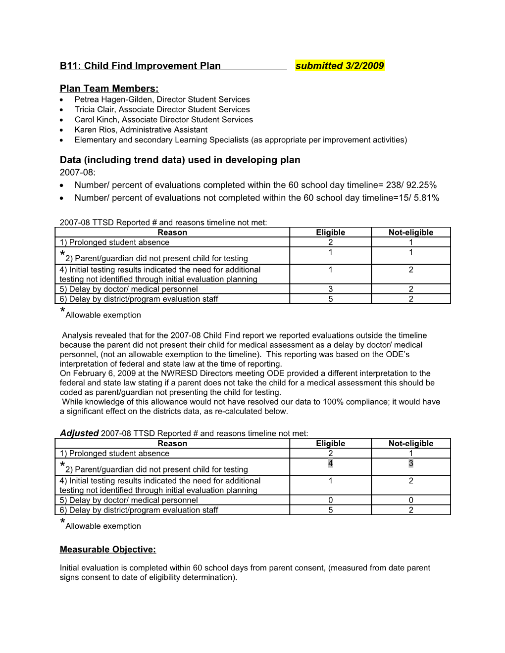 B11: Child Find Improvement Plan Submitted 3/2/2009
