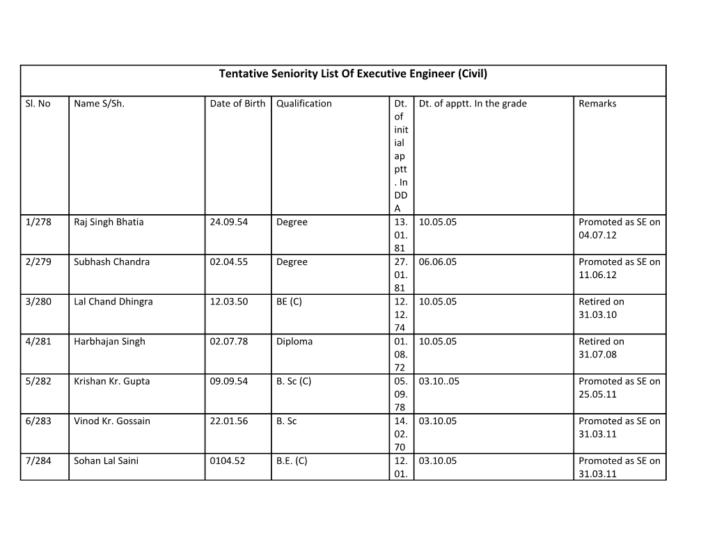 Tentative Seniority List of Depuyy Chief Legal Advisor