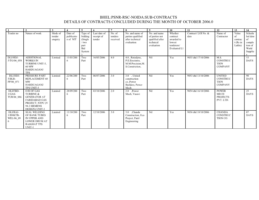 Bhel:Psnr-Rsc-Noida:Sub-Contracts