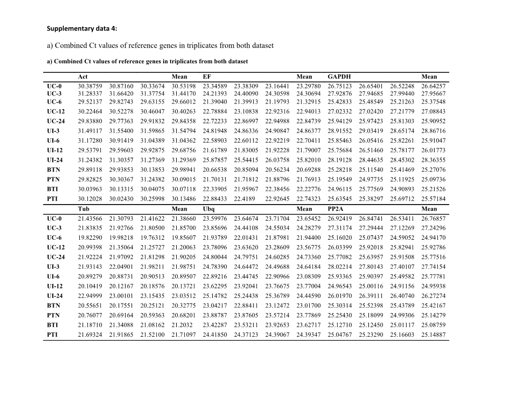 Supplementary Data 4