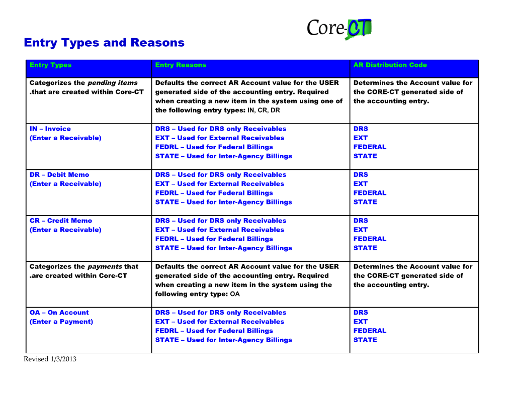 Entry Types and Reasons