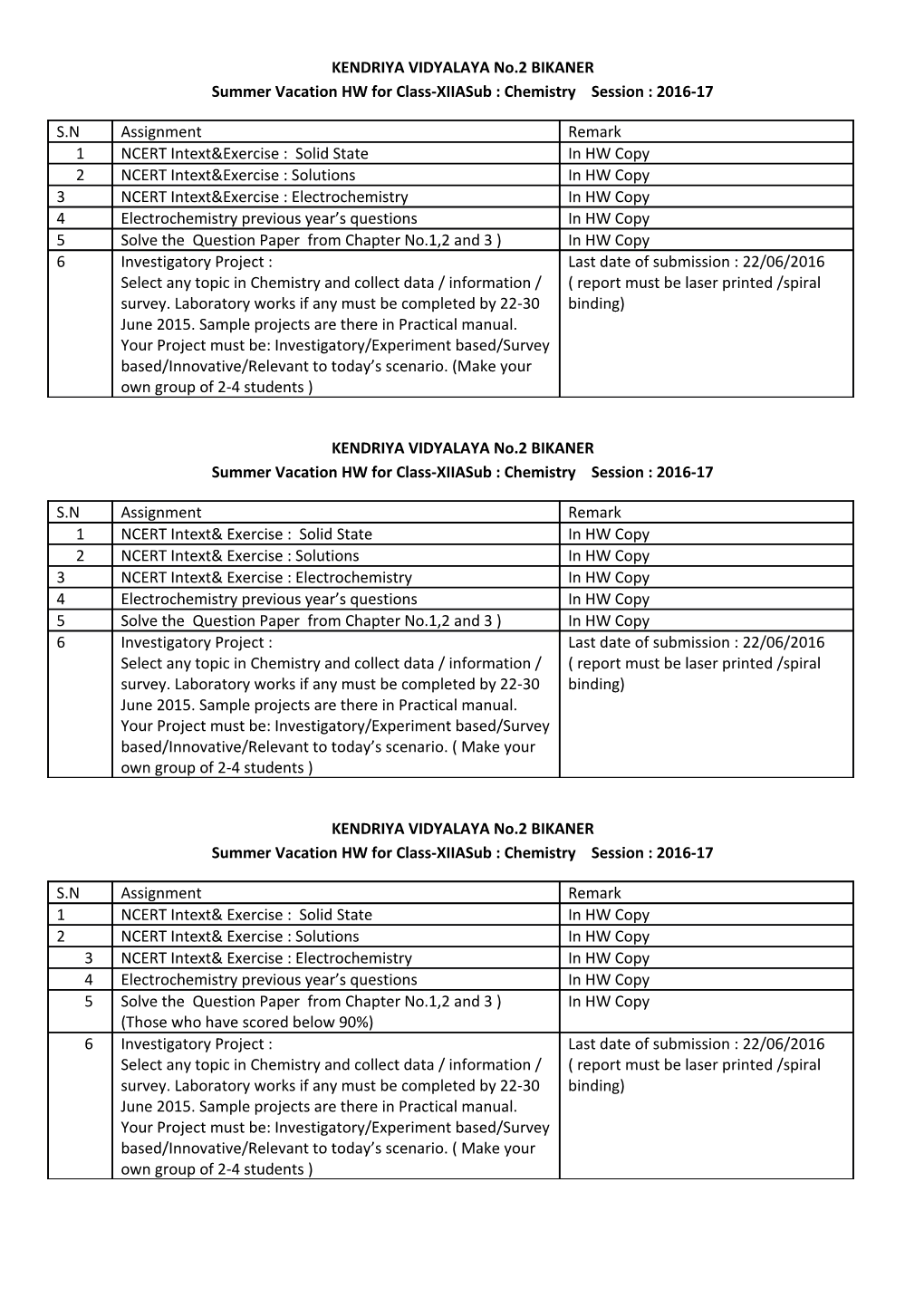 KENDRIYA VIDYALAYA No.2 BIKANER Summer Vacation HW for Class-Xiiasub : Chemistry Session