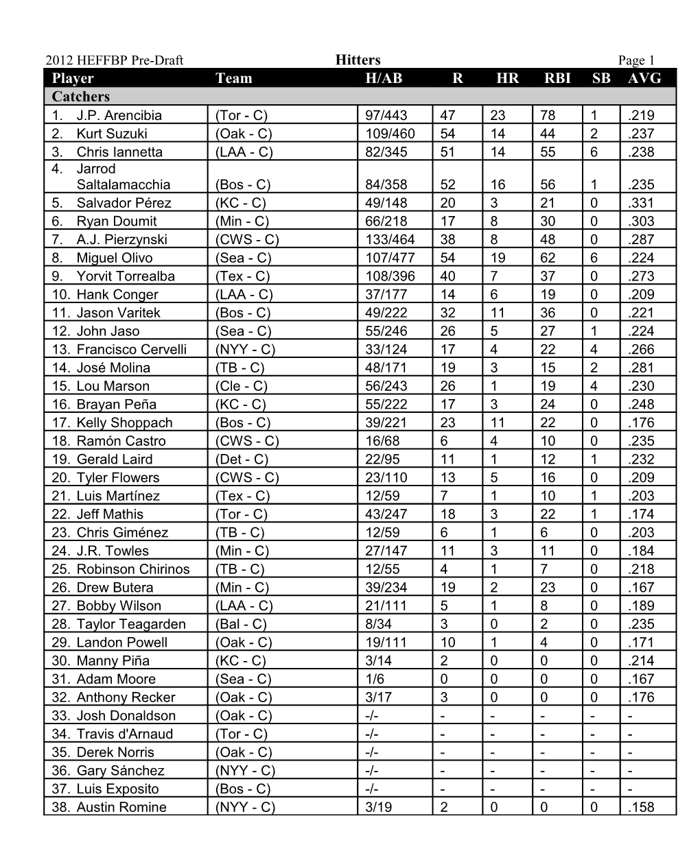 2012 HEFFBP Pre-Drafthitterspage 1