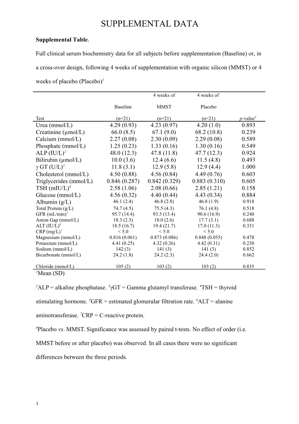 Supplemental Data