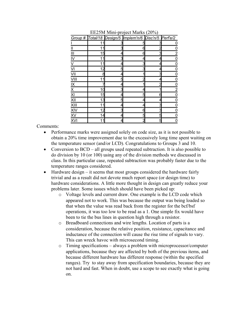 EE25M Mini-Project Marks (20%)