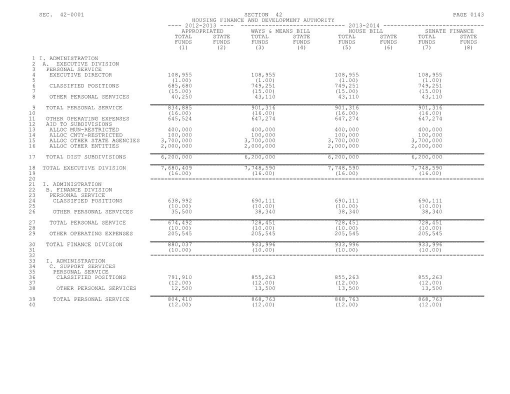 Housing Finance and Development Authority