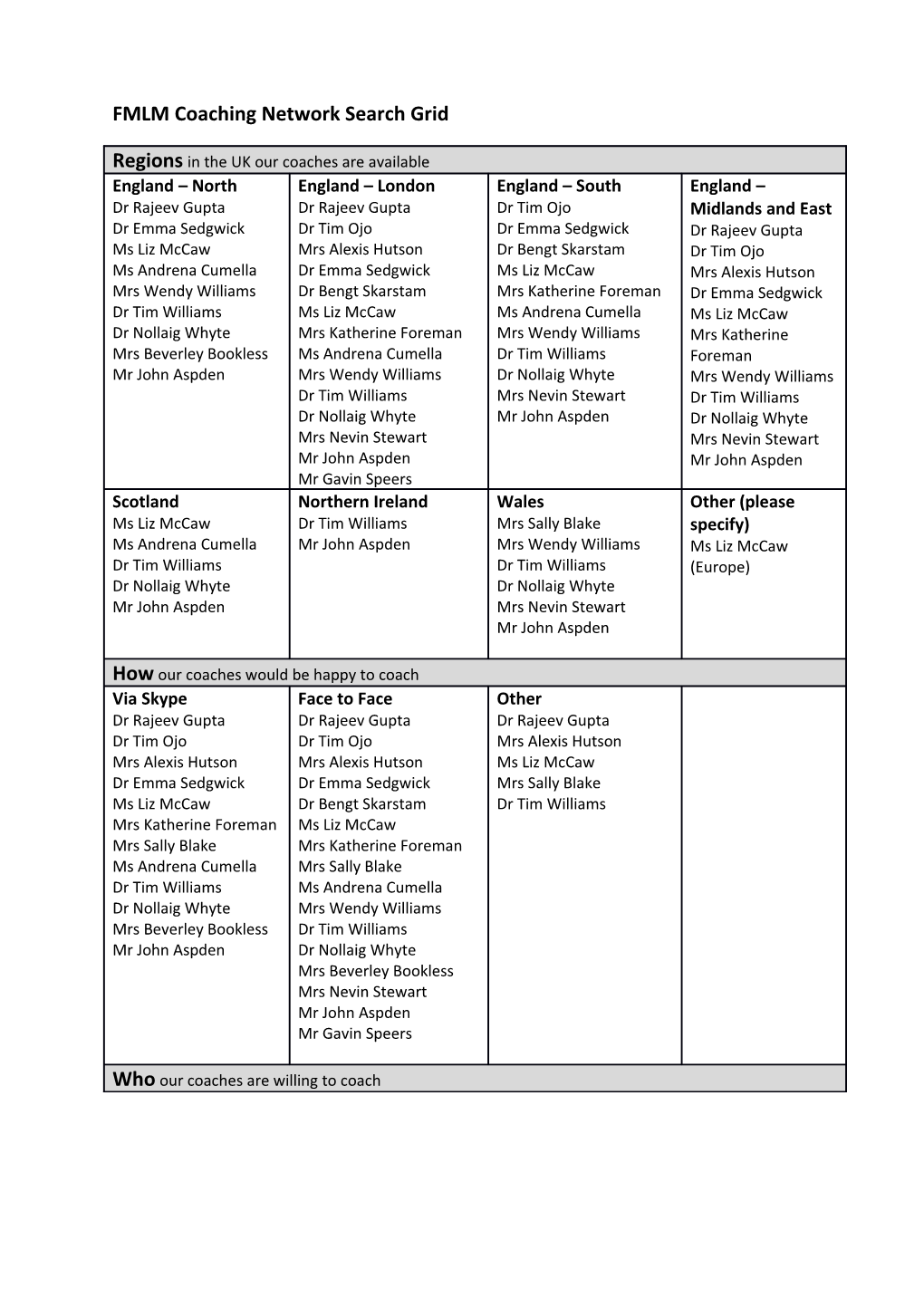 FMLM Coaching Network Search Grid