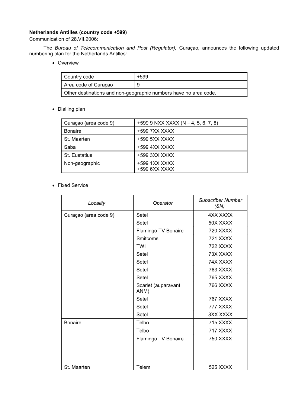 Netherlands Antilles (Country Code +599)