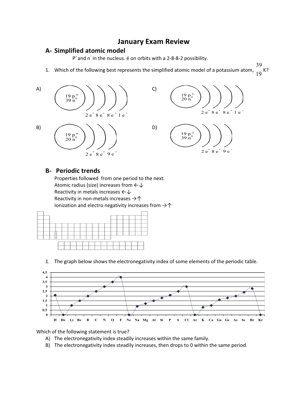 A- Simplified Atomic Model