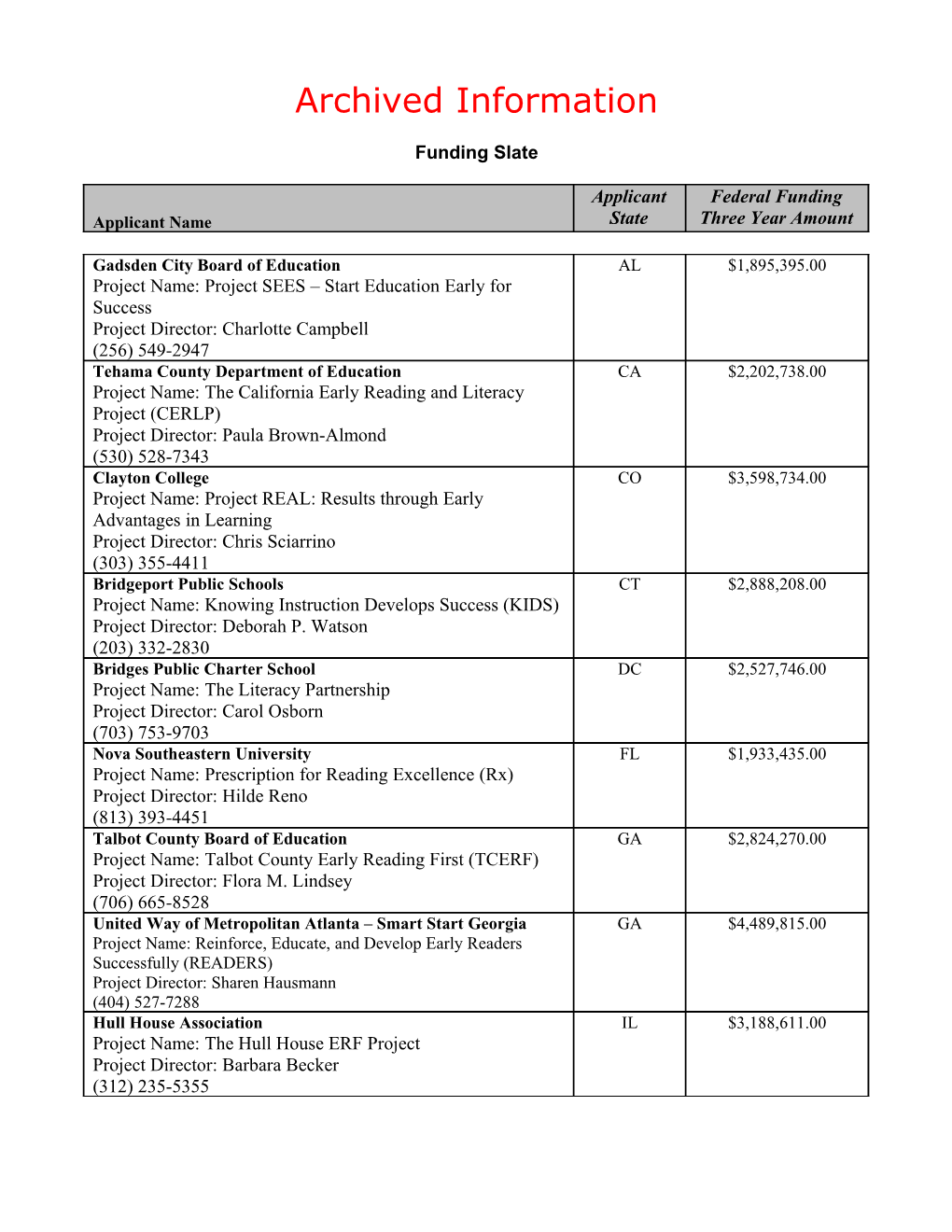 2006 Early Archived: Reading First Grant Program Funding Slate (MS Word)