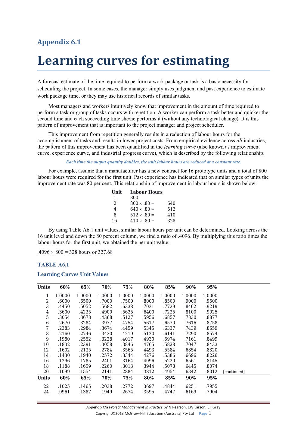 Learning Curves for Estimating