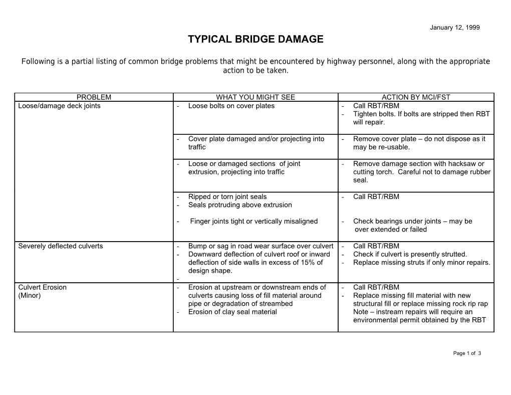 Typical Bridge Damage