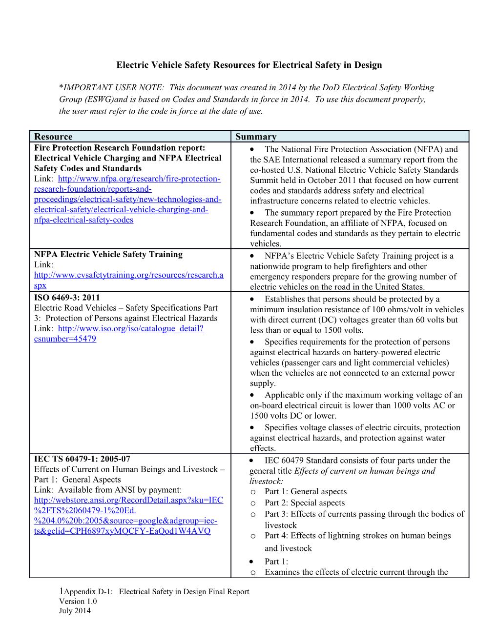 Electric Vehicle Safety Resources for Electrical Safety in Design