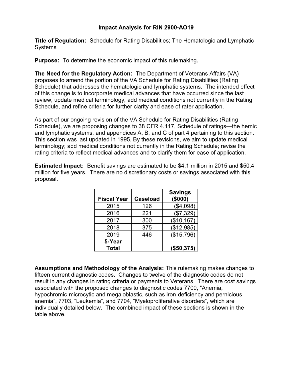 Impact Analysis for RIN 2900-AO19