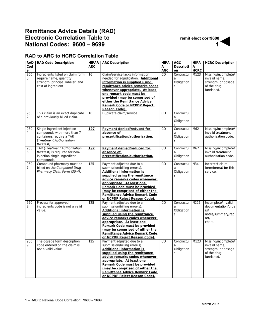 Remittance Advice Details (RAD) Electronic Correlation Table to National Codes: 9600