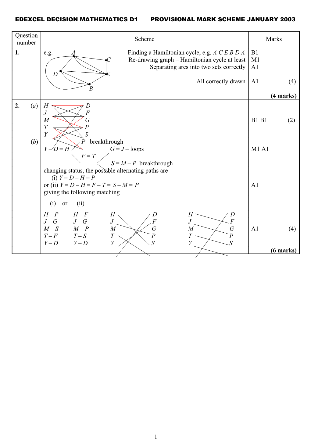 Edexcel Decision Mathematics D1 Provisional Mark Scheme January 2003