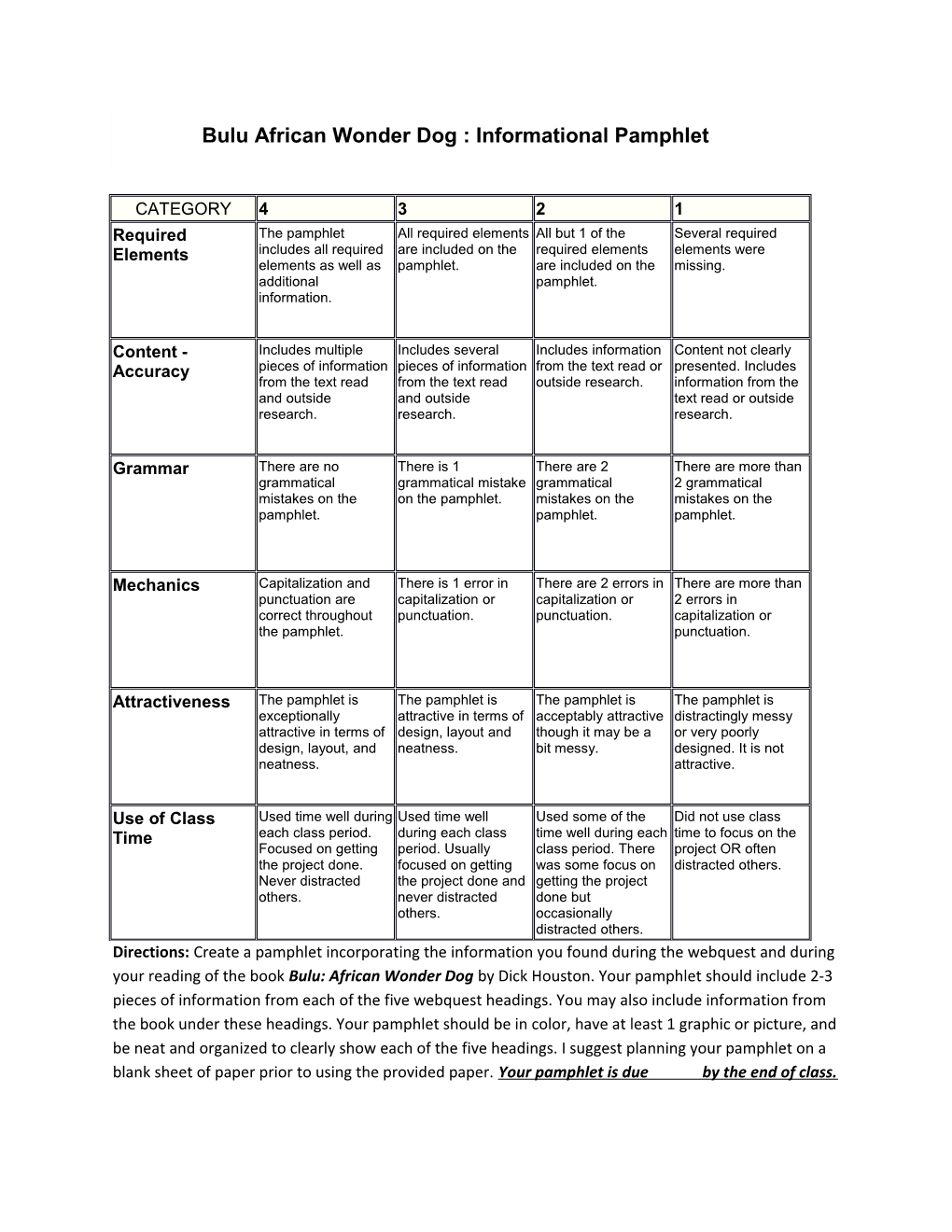 Directions: Create a Pamphlet Incorporating the Information You Found During the Webquest