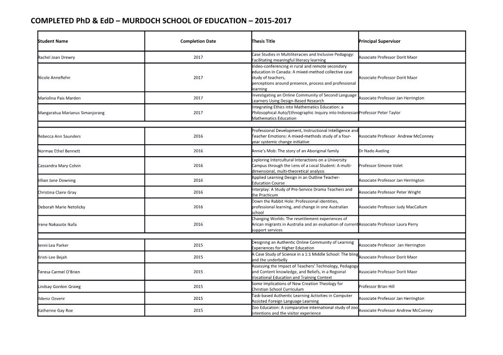 COMPLETED Phd & Edd MURDOCH SCHOOL of EDUCATION 2015-2017