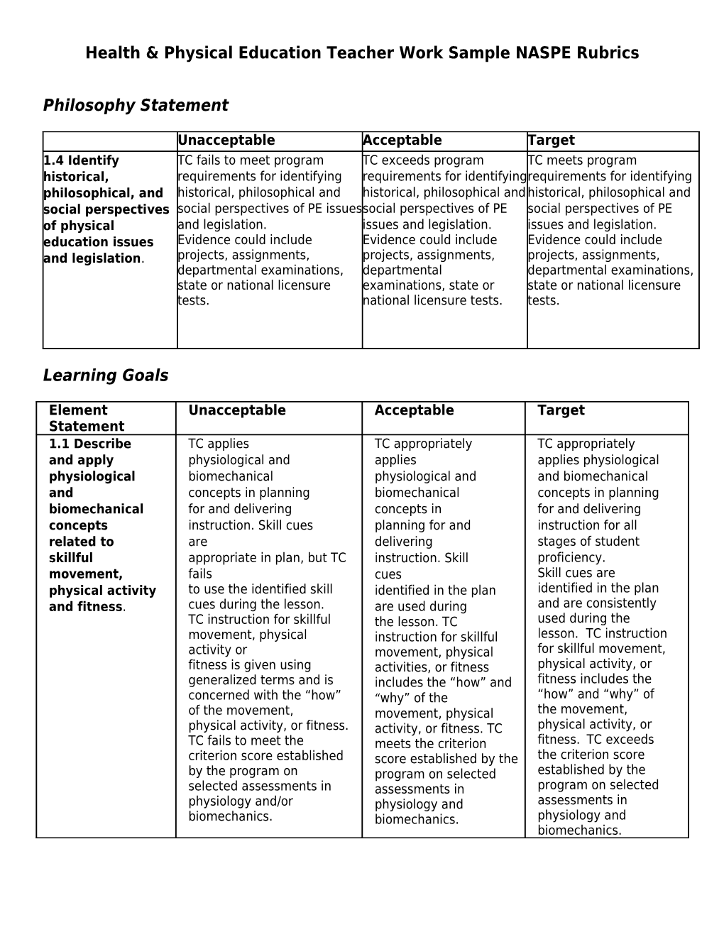 Health & Physical Education Teacher Work Sample NASPE Rubrics