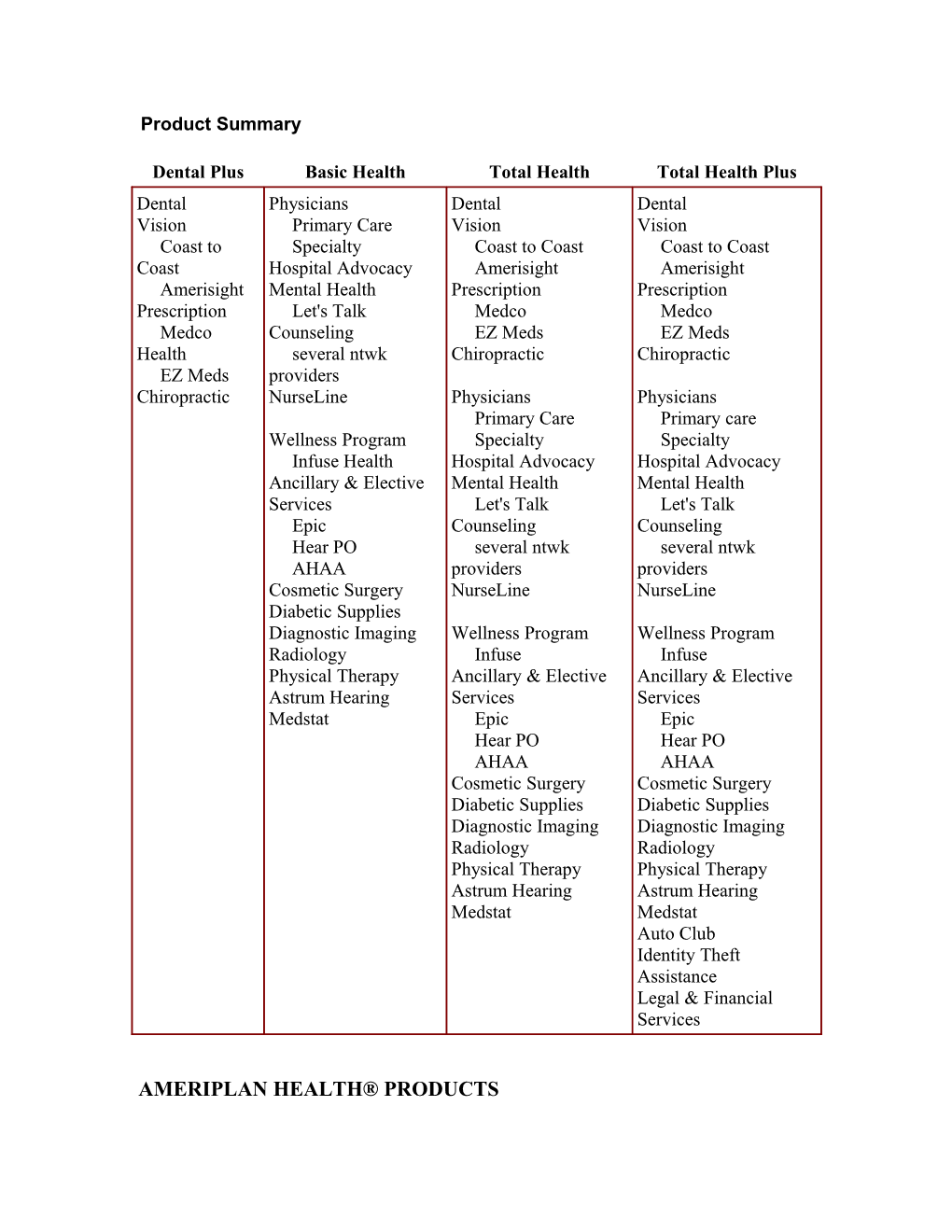 Dental Plus Consumer Choice #1