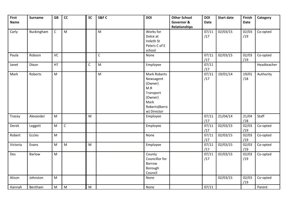 GB Governing Bodys&F Cstaffing and Finance Committee