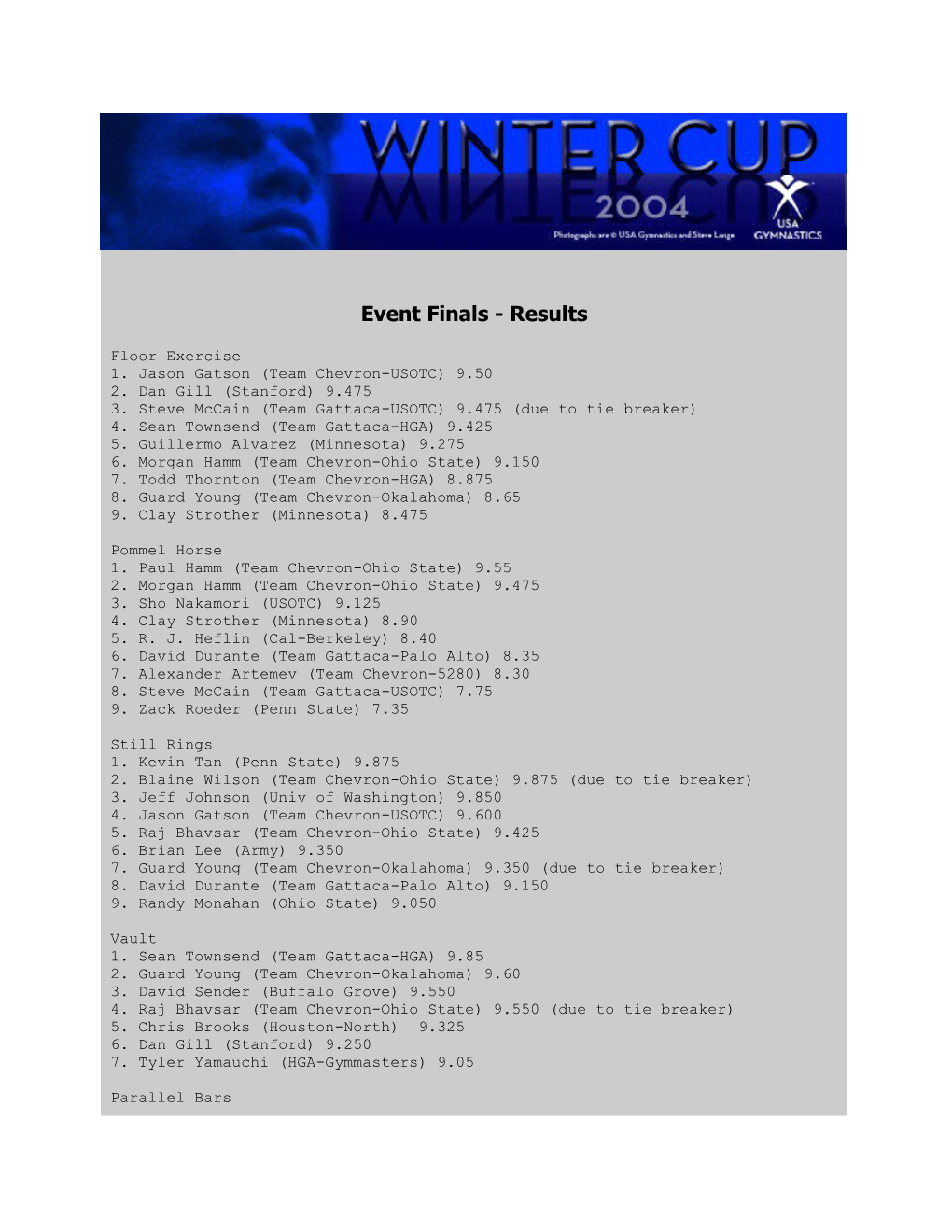 Event Finals - Results