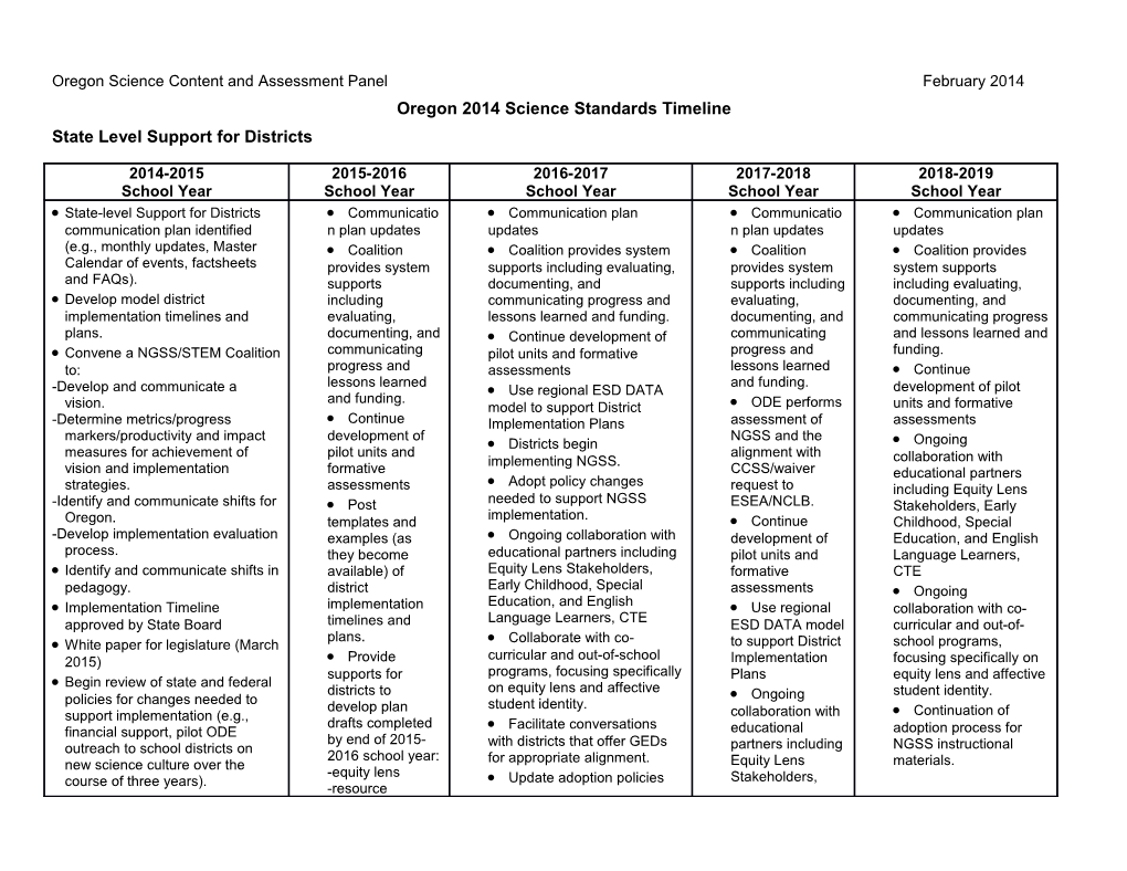 Oregon 2014 Science Standards Timeline