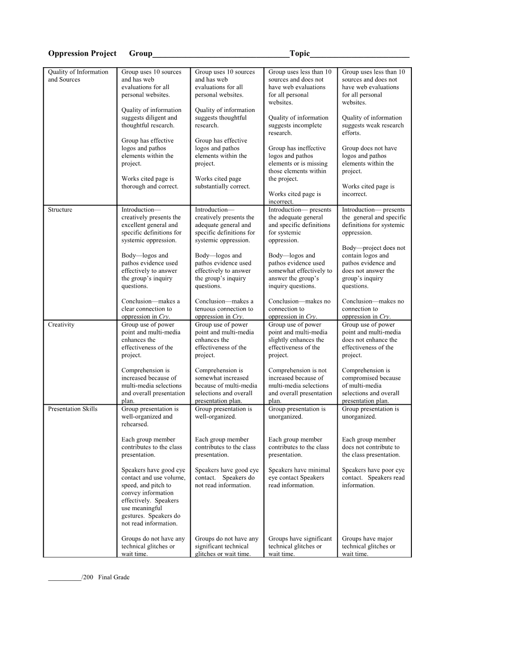 Systemic Oppression Project