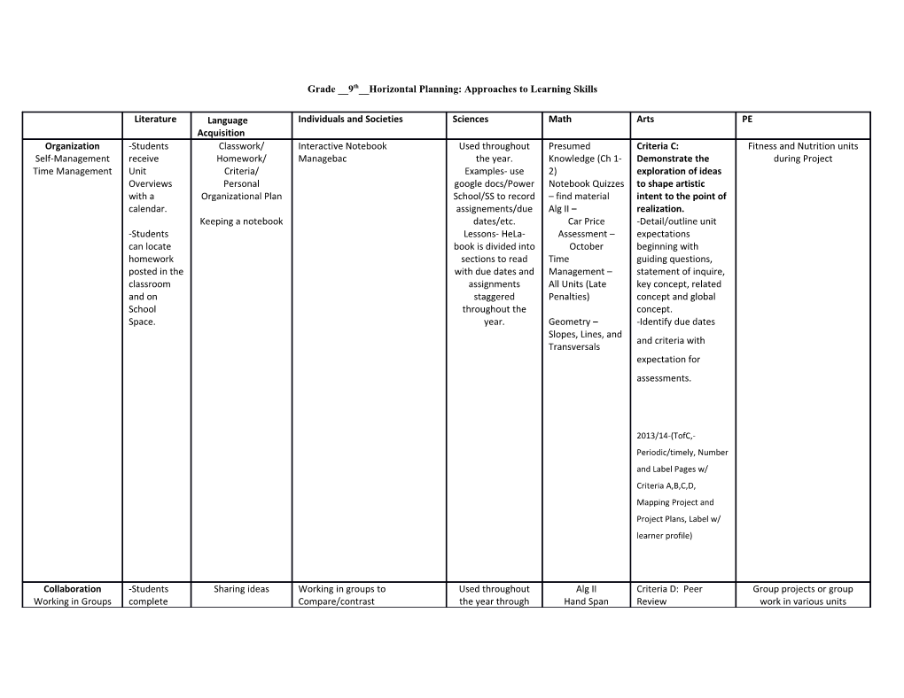 Grade __9Th__Horizontal Planning: Approaches to Learning Skills