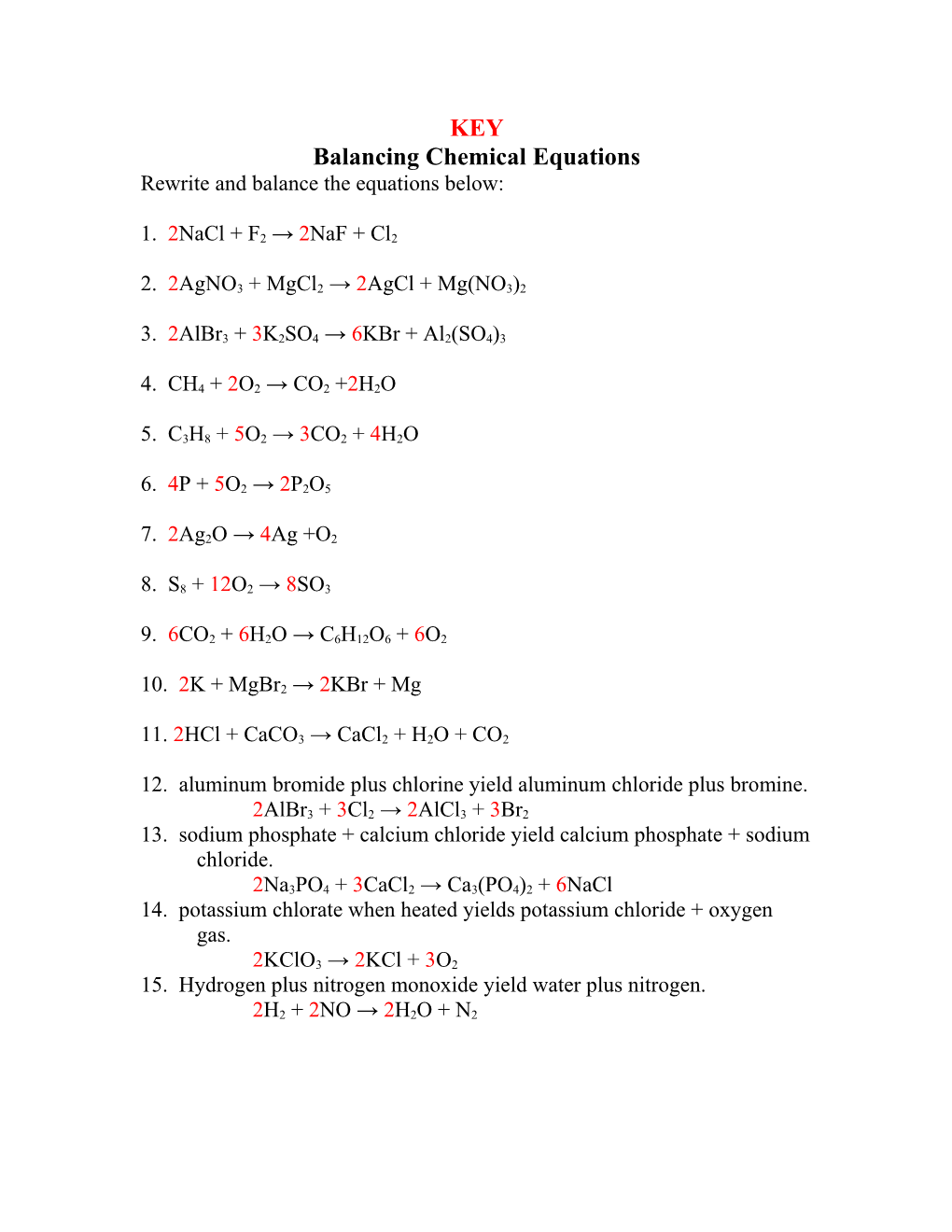 Balancing Chemical Equations