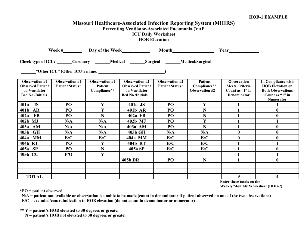 Missouri Healthcare-Associated Infection Reporting System (MHIRS)