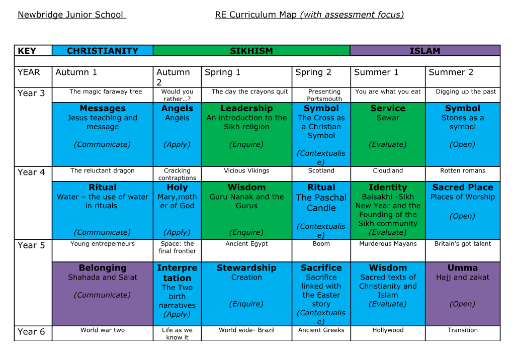 Newbridge Junior School RE Curriculum Map(With Assessment Focus)