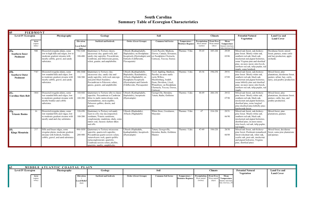 Summary Table of Ecoregion Characteristics