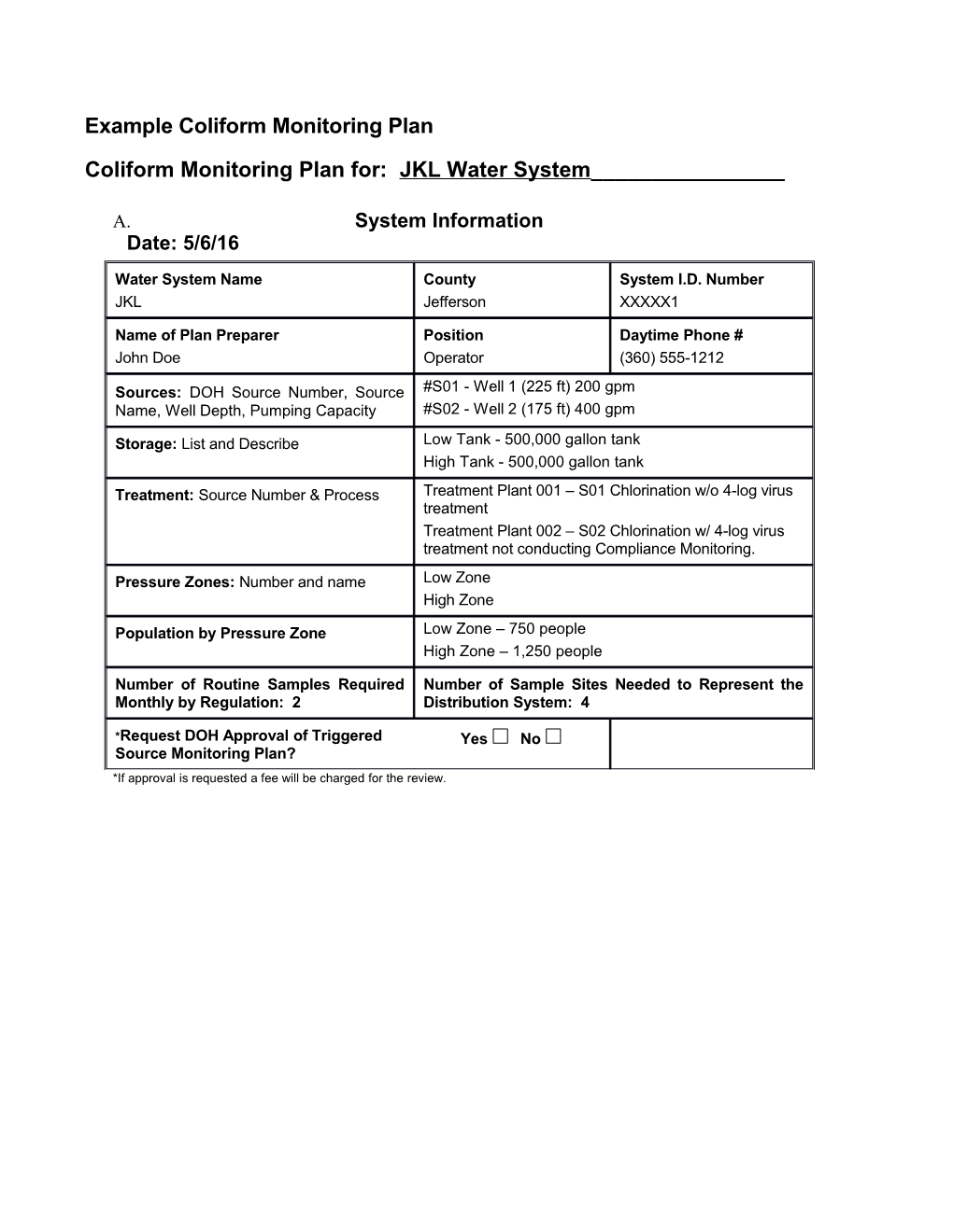 Example Coliform Monitoring Plan