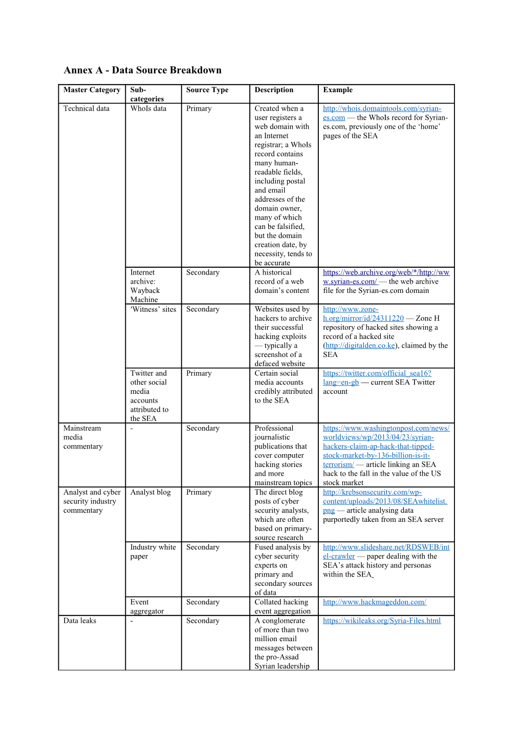 Annex a - Data Source Breakdown