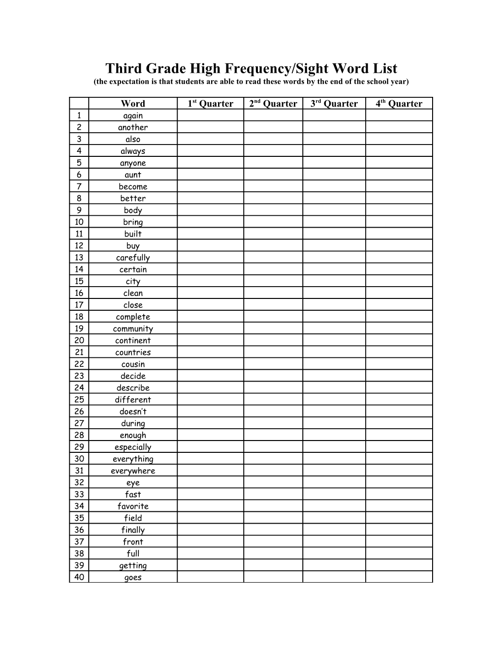 Third Grade High Frequency/Sight Word List