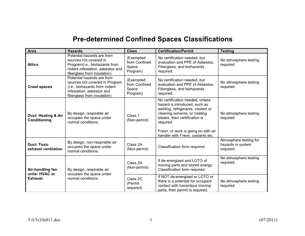 Predetermined Confined Spaces Classification