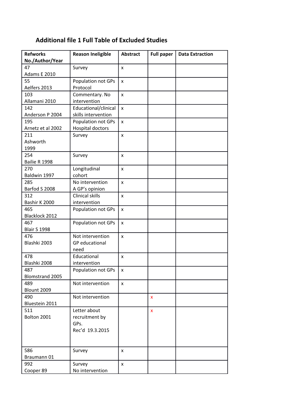 Additional File 1 Full Table of Excluded Studies